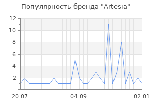 Популярность бренда artesia