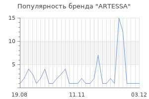 Популярность бренда artessa