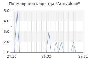 Популярность бренда artevaluce