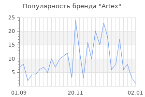 Популярность бренда artex