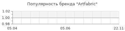 Популярность Artfabric