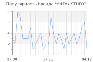 Популярность бренда ArtFox STUDY
