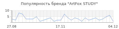Популярность ArtFox STUDY