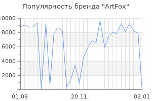 Популярность бренда artfox