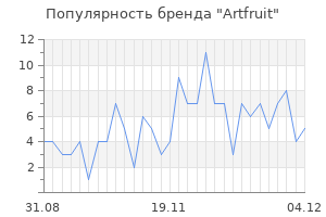 Популярность бренда artfruit