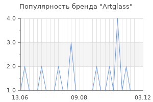 Популярность бренда artglass