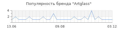 Популярность artglass