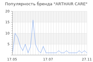 Популярность бренда ARTHAIR CARE