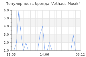 Популярность бренда Arthaus Musik