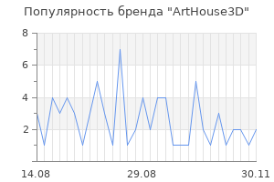 Популярность бренда arthouse3d