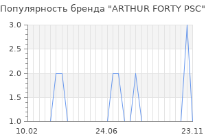 Популярность бренда arthur forty psc