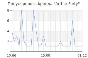 Популярность бренда arthur forty