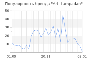 Популярность бренда arti lampadari
