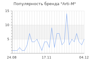 Популярность бренда arti m