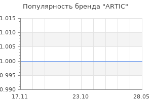 Популярность бренда artic