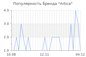 Популярность бренда artica