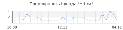 Популярность artica