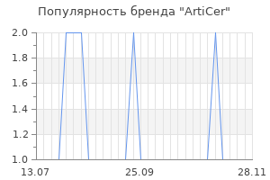 Популярность бренда articer