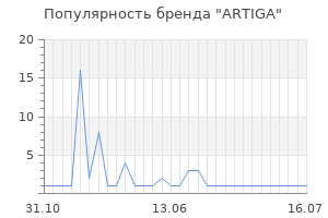 Популярность бренда ARTIGA