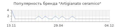 Популярность artigianato ceramico