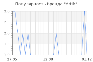 Популярность бренда artik