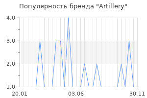 Популярность бренда artillery