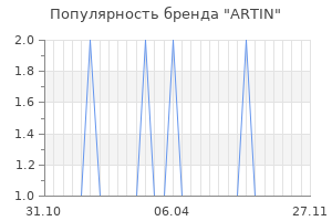 Популярность бренда artin