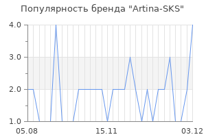 Популярность бренда artina sks