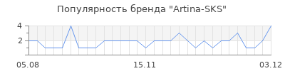Популярность artina sks