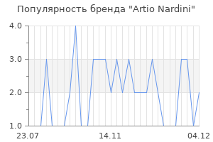Популярность бренда artio nardini