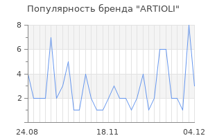 Популярность бренда artioli