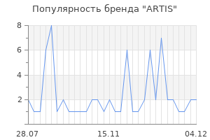 Популярность бренда artis