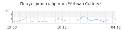 Популярность artisan cutlery