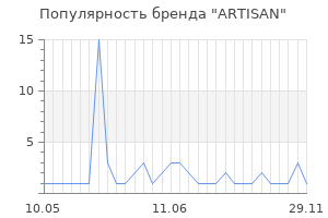 Популярность бренда artisan