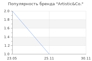 Популярность бренда Artistic&Co.