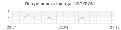 Популярность ARTKRON