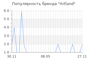 Популярность бренда Artland