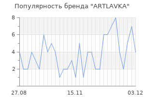 Популярность бренда ARTLAVKA