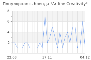 Популярность бренда artline creativity