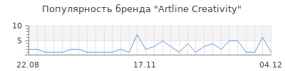 Популярность artline creativity