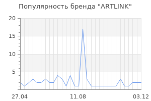Популярность бренда artlink