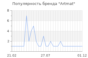 Популярность бренда Artmat