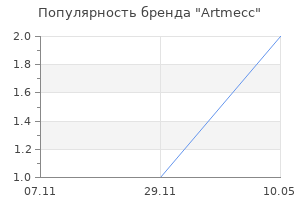 Популярность бренда Artmecc