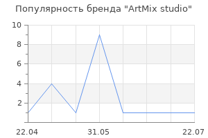 Популярность бренда ArtMix studio