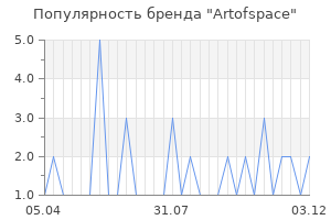 Популярность бренда artofspace