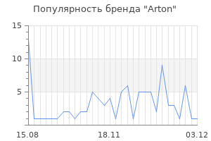 Популярность бренда arton