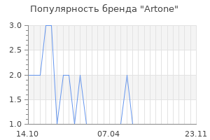Популярность бренда artone