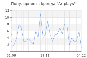 Популярность бренда artplays