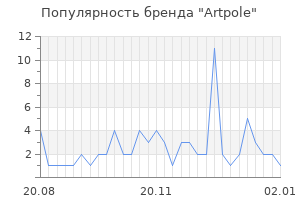 Популярность бренда artpole