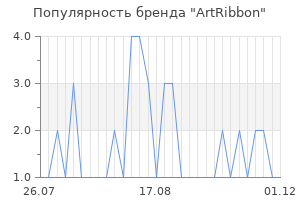 Популярность бренда artribbon